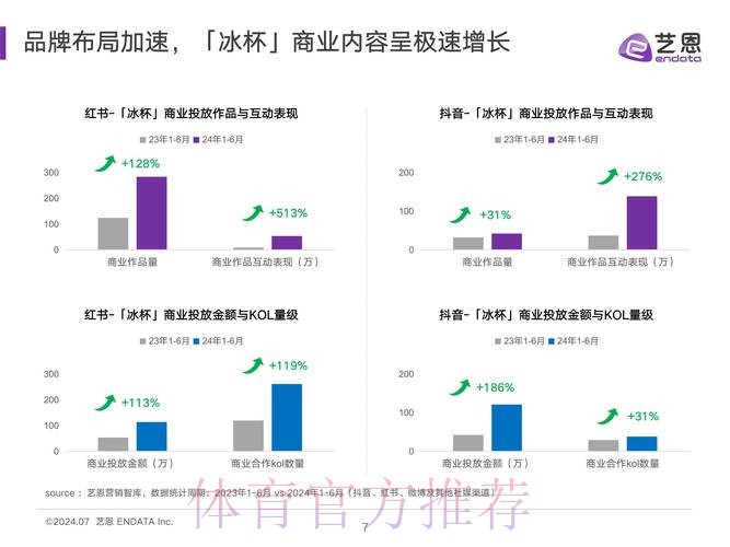 全面解析世界杯数据分析趋势 全面解析世界杯数据分析趋势
