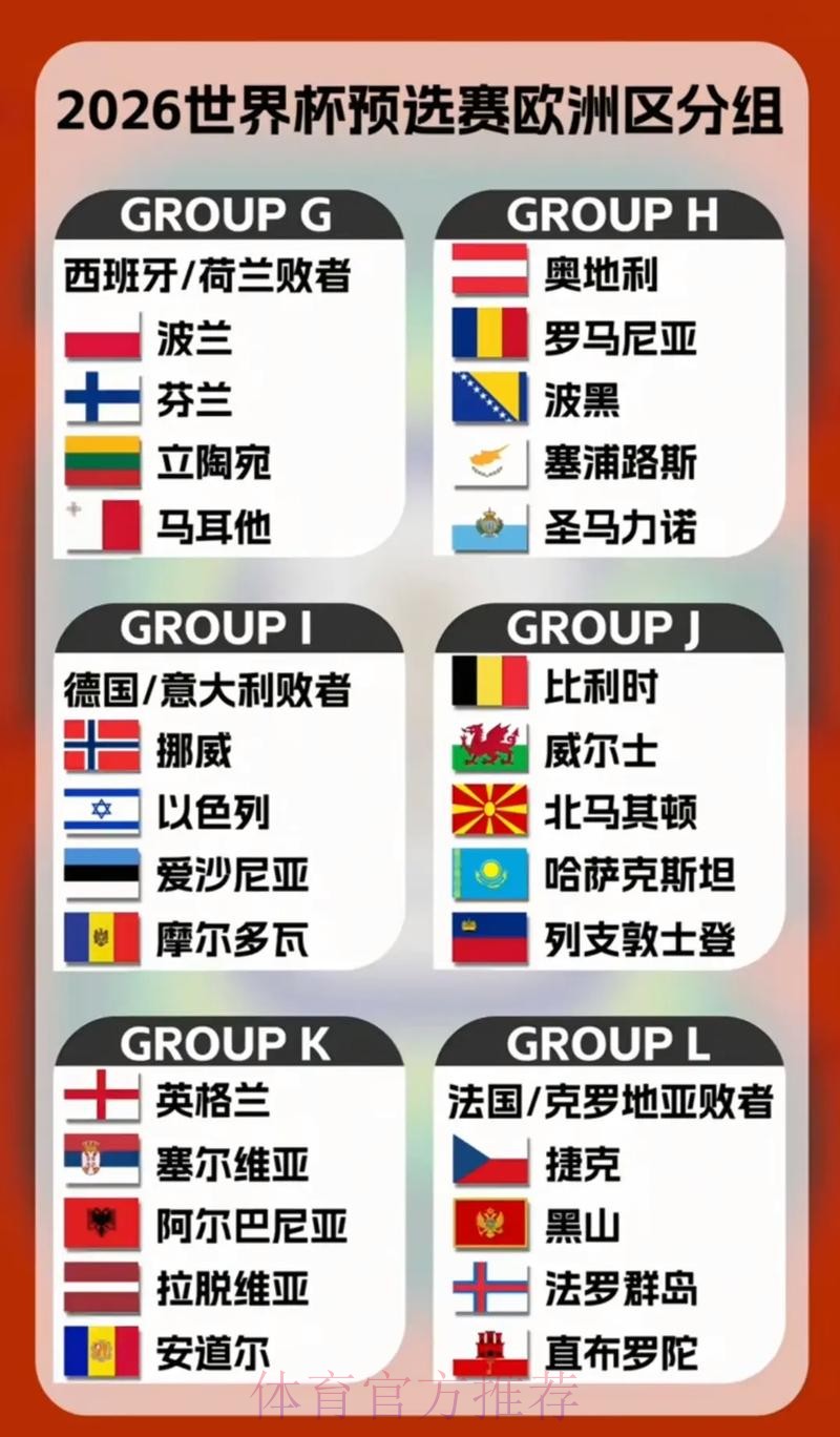 2026年世界杯参赛球队详细分析报告 2026年世界杯参赛球队详细分析报告
